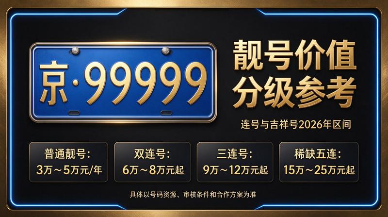 北京交通管制
